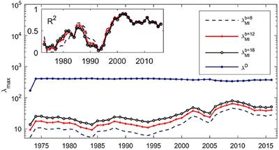 Measuring Complexity in Financial Data